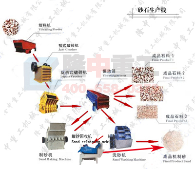 <a href=http://0852114.cn/tags/xishahuishouji target=_blank class=infotextkey><a href=//tags/xishahuishouji target=_blank class=infotextkey>細(xì)沙回收機(jī)</a></a>安裝工藝圖